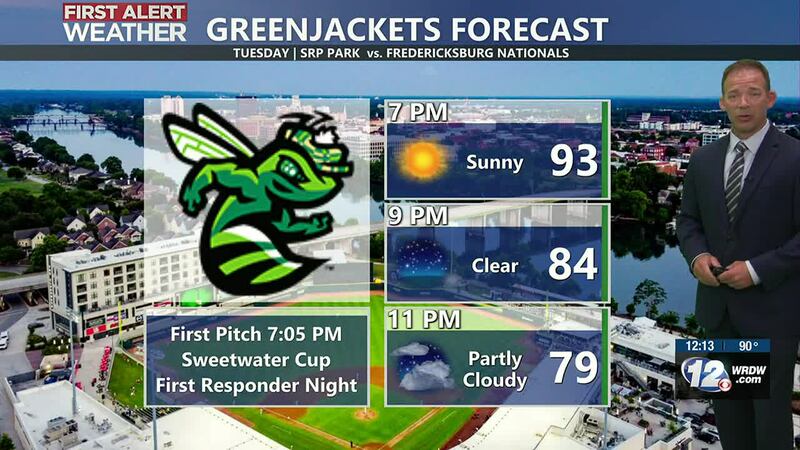 Greenjackets Forecast