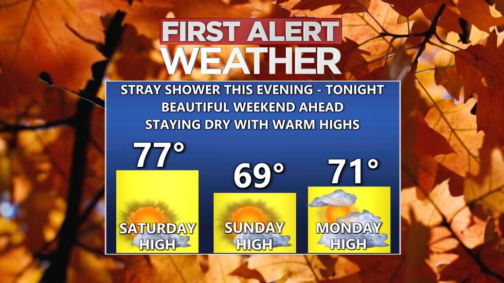 Highs stay warmer than average Saturday and then turn more seasonal Sunday and Monday.