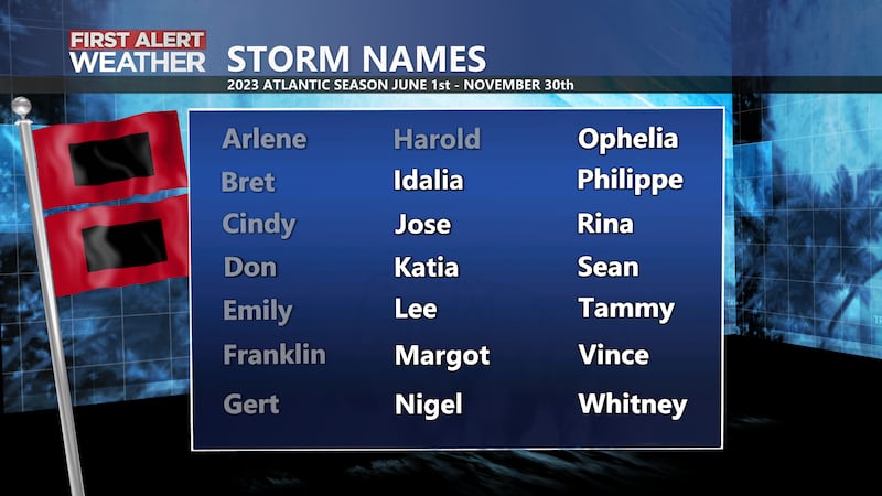 Tropical Storm Names