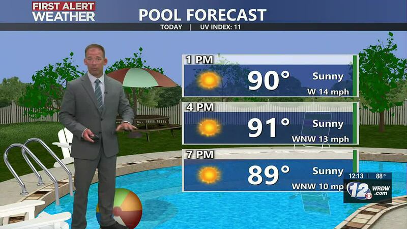 Pool Forecast