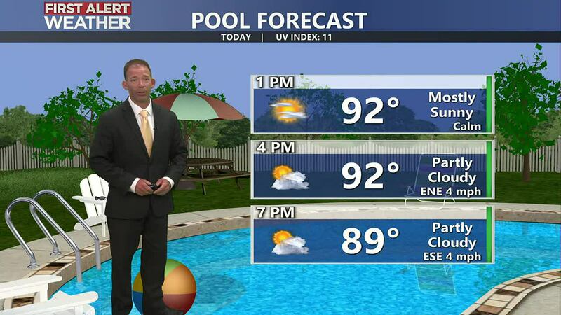 Pool Day Forecast
