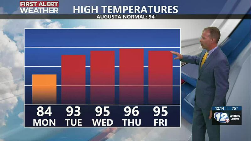 Highs This Week