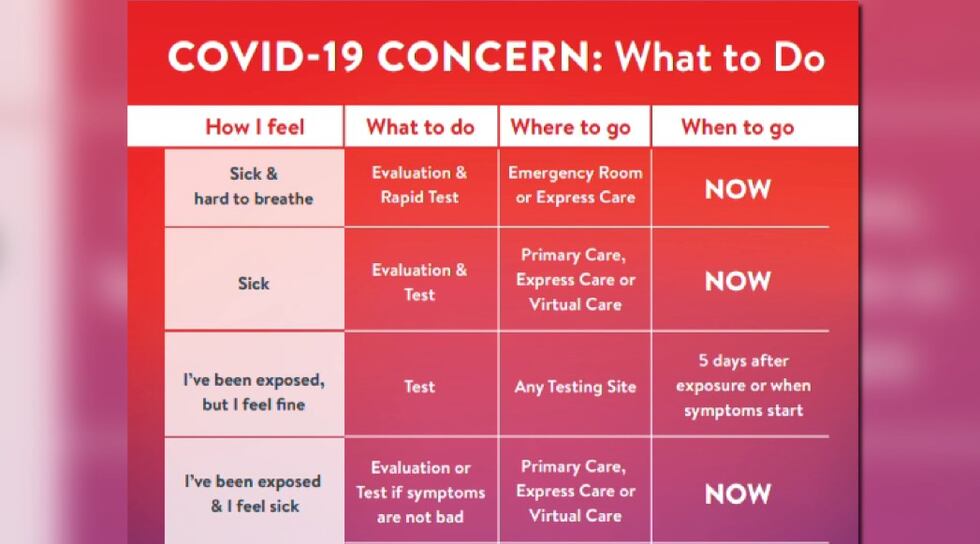 Officials at Roper St. Francis Healthcare say people are testing for COVID-19 at the wrong...