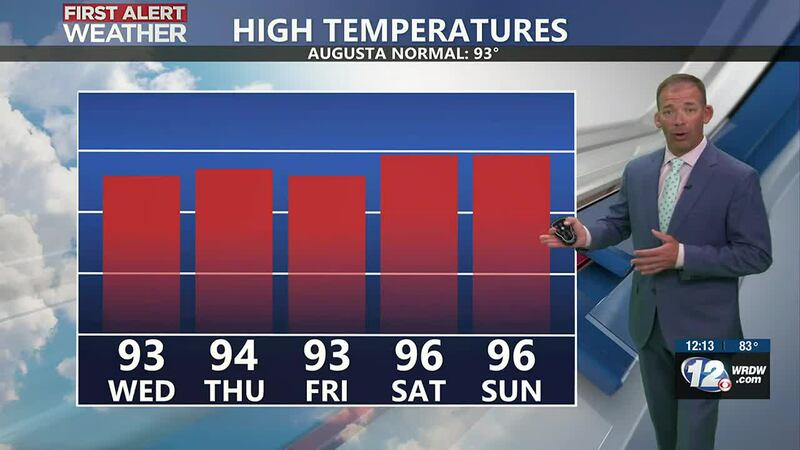 Highs This Week