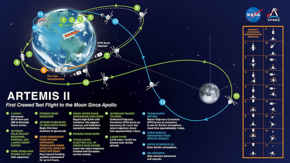 Artemis II Flight Plan