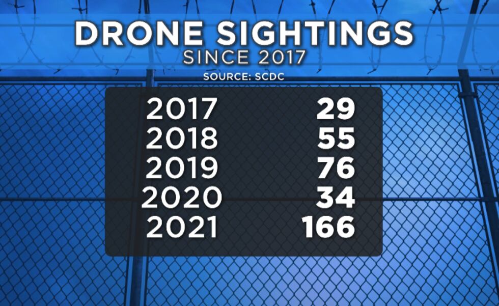 By the numbers.