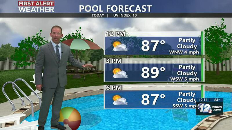 Pool Day Forecast