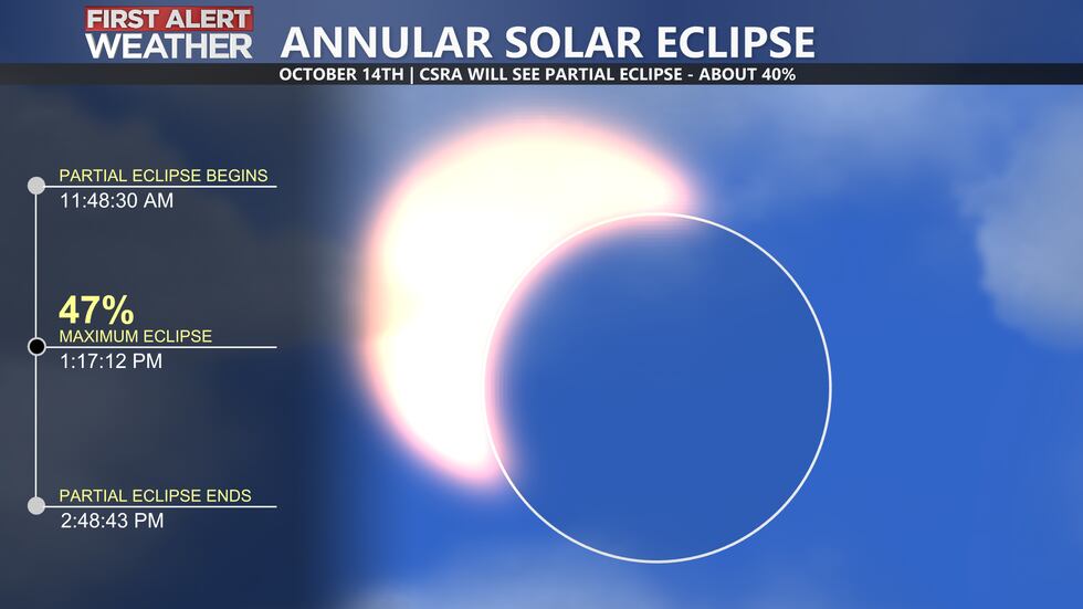 Solar Eclipse