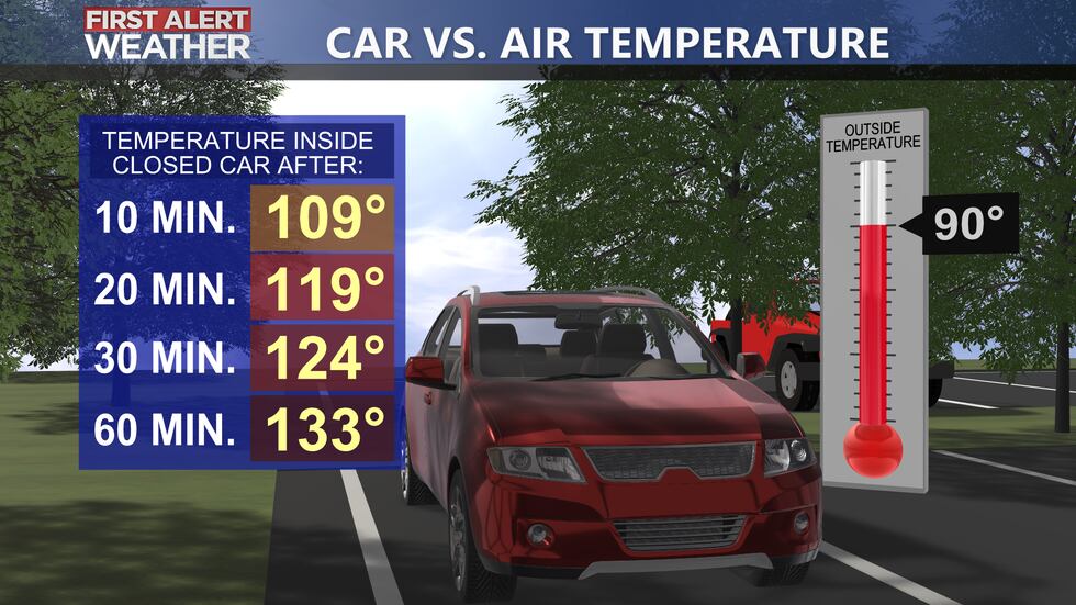 Car Vs. Air Temperature
