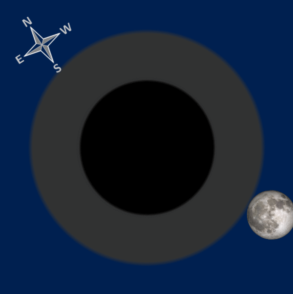 Animation of the path of the Moon during the eclipse.
